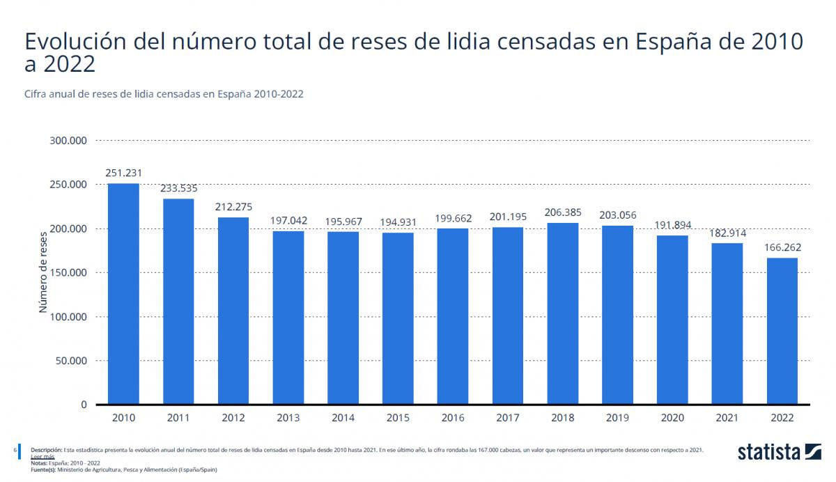 la-cria-del-toro-de-lidia-reina-en-andalucia