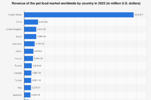 estados-unidos-lider-mundial-absoluto-en-el-mercado-de-alimentos-par