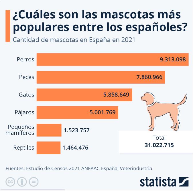 cuantas-mascotas-hay-en-espana