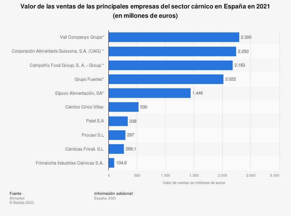 cuatro-corporaciones-dominan-el-mercado-de-la-carne-en-espana