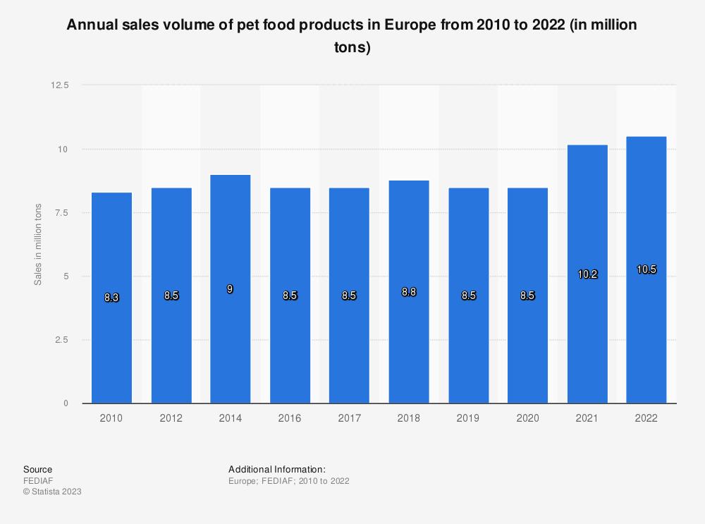 las-ventas-de-alimentos-para-mascotas-en-europa-se-disparan