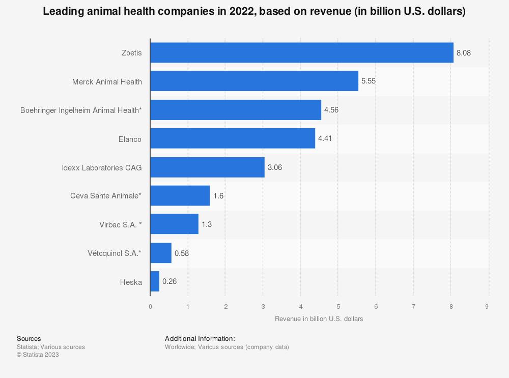 la-estadounidense-zoetis-lidera-la-fabricacion-farmaceutica-y-la-ind