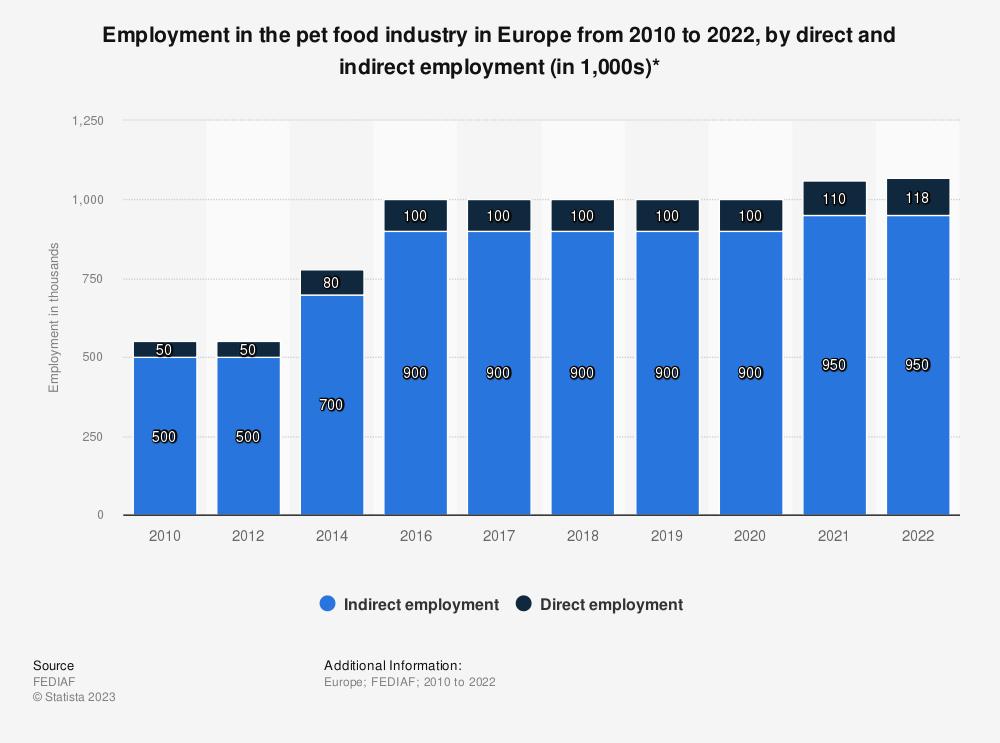 la-industria-de-la-alimentacion-de-mascotas-europea-supera-el-millon