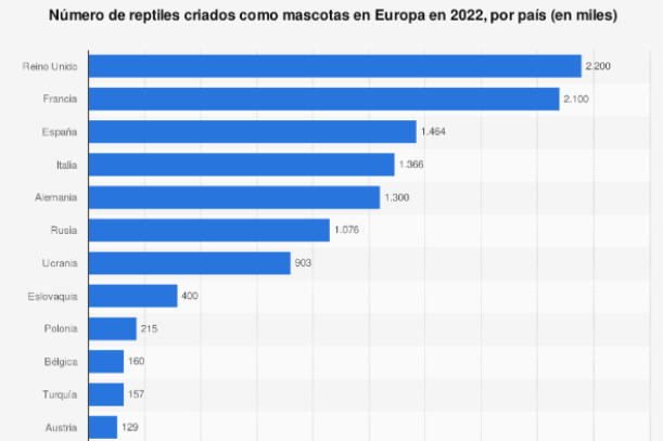 reino-unido-y-francia-los-paises-europeos-mas-amantes-de-los-reptil