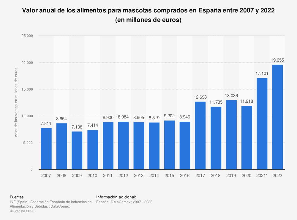 la-industria-de-la-alimentacion-animal-en-espana-facturo-19660-mil