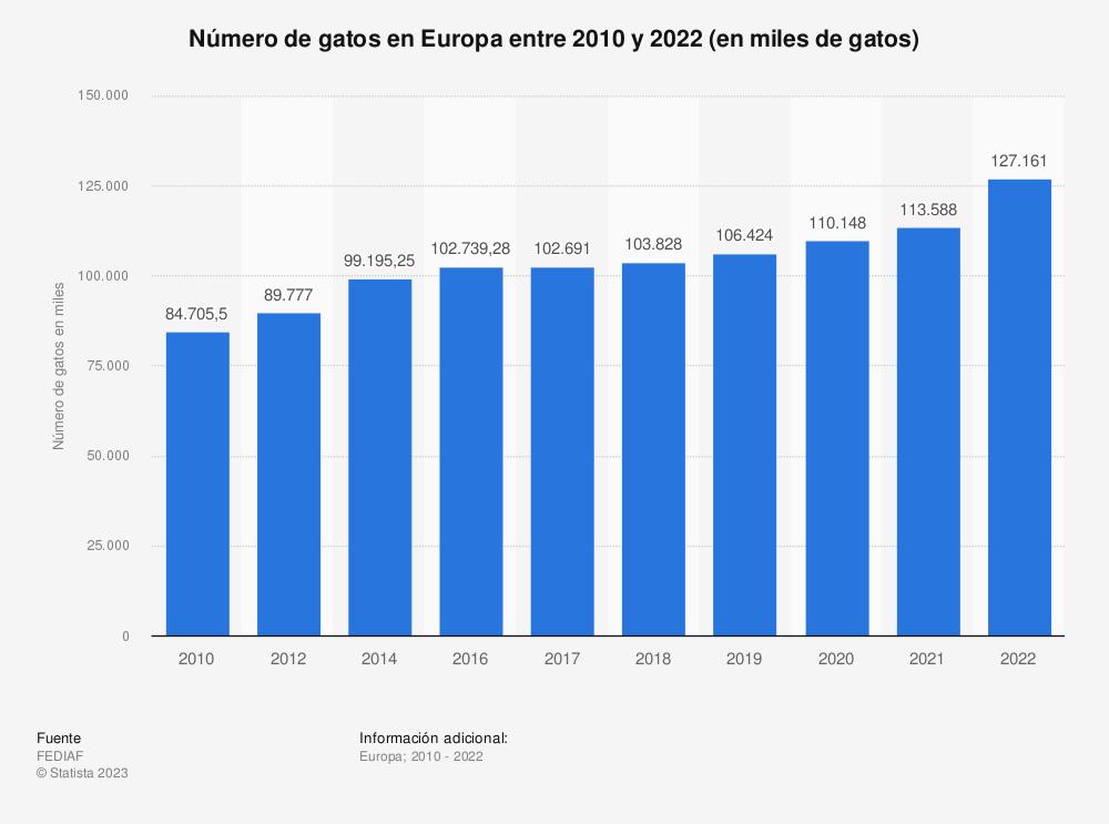 127-millones-de-gatos-europeos