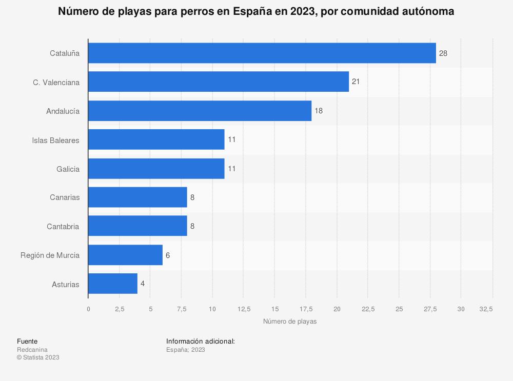 donde-hay-mas-playas-para-perros-en-espana