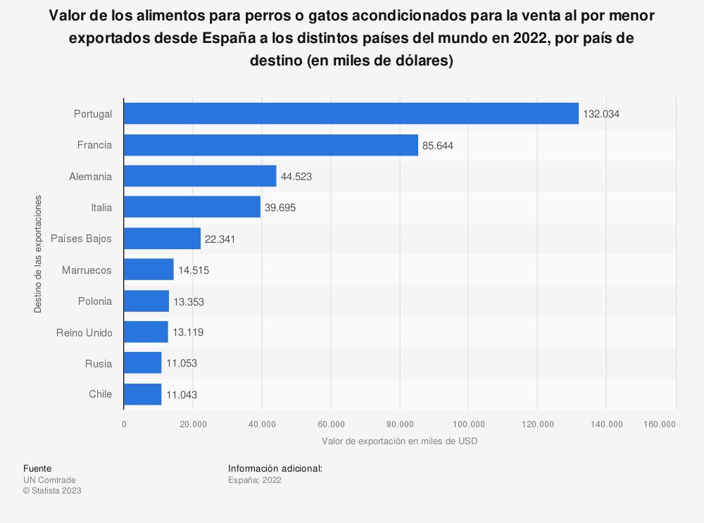 la-exportacion-espanola-de-alimentos-para-gatos-y-perros-un-negocio