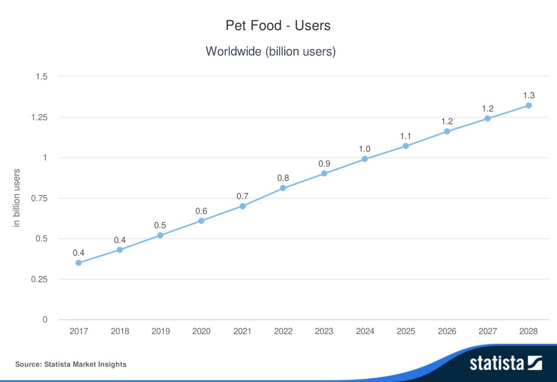 1000-millones-de-personas-en-el-mundo-compran-alimentos-para-mascotas