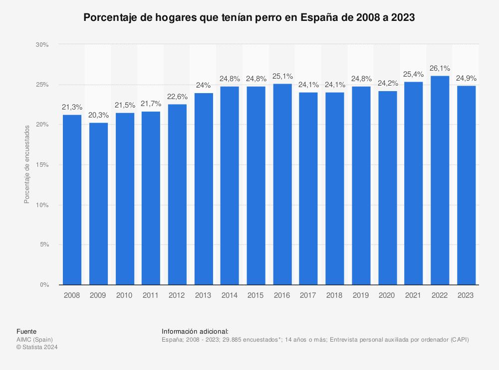 uno-de-cada-cuatro-hogares-espanoles-tiene-perros-como-mascota