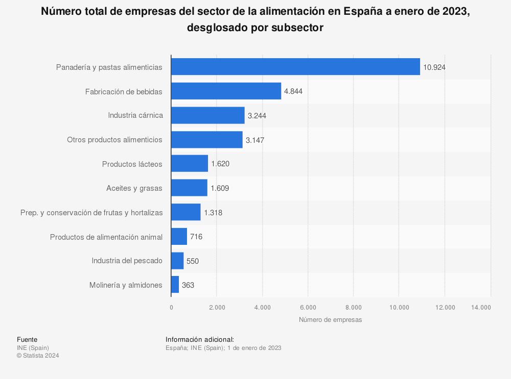 cuanto-facturan-las-empresas-de-alimentacion-para-animales-en-espa