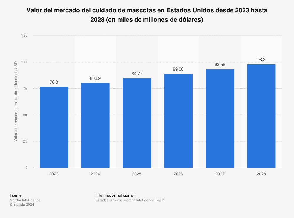 el-cuidado-de-mascotas-un-negocio-al-alza-en-estados-unidos