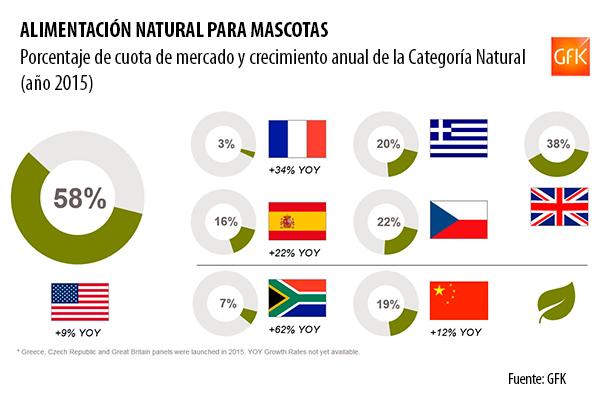 la categoriacutea natural de alimentos para mascotas crece la categoriacutea natural de alimentos para mascotas crece