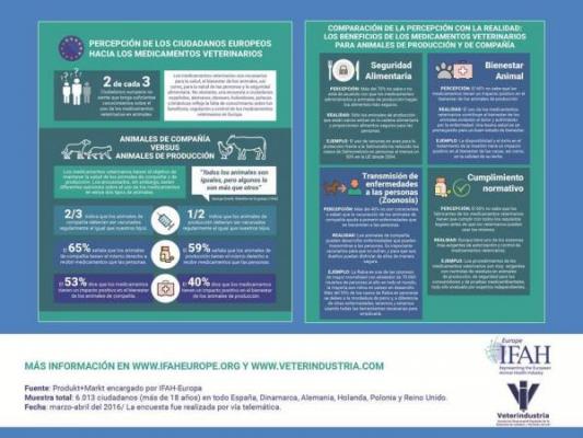 encuesta ue es necesario aumentar el conocimiento sobre el beneficio de los medicamentos veterinarios encuesta ue es necesario aumentar el conocimiento sobre el beneficio de los medicamentos veterinarios