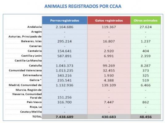 nuevo anaacutelisis y caracterizacioacuten sobre el sector de los animales de compantildeiacutea nuevo anaacutelisis y caracterizacioacuten sobre el sector de los animales de compantildeiacutea